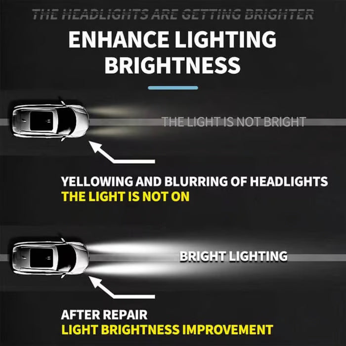 đ„LAST DAY ONLY 70% OFFâšAutomotive Headlight Restoration Fluid