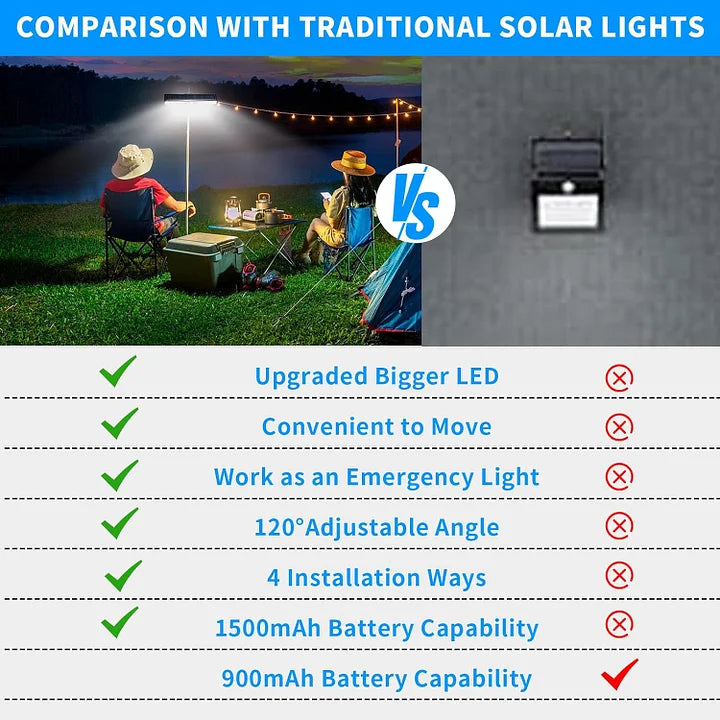 Clip On Solar Motion Lights Outdoor Waterproof