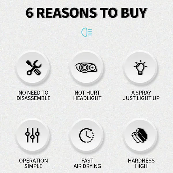 đ„LAST DAY ONLY 70% OFFâšAutomotive Headlight Restoration Fluid