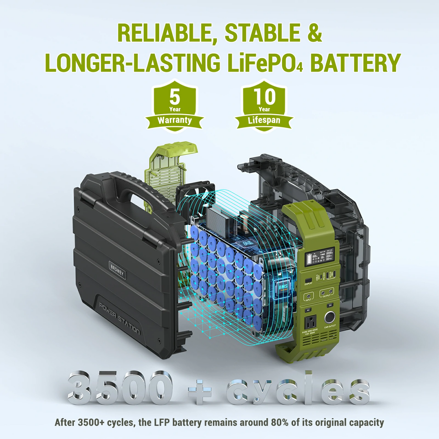 💥💯The latest model in 2025💥 Portable Power Station with Built-in Solar Panel