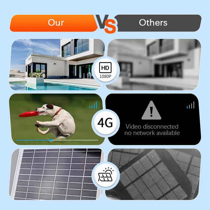 🔥SAVE 49% OFF🎥 Smart Wireless Solar Surveillance Camera