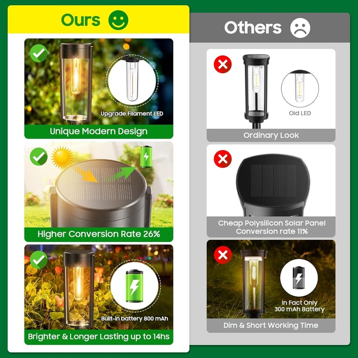 🔥Hot Sale 49% OFF✨ Solar Pathway Lights