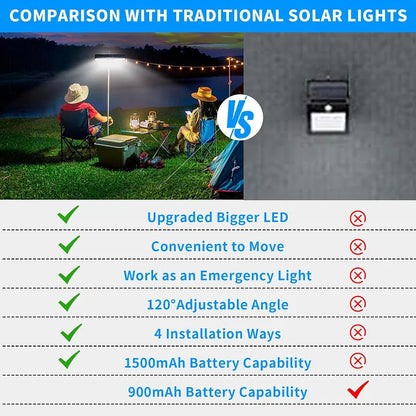 Clip On Solar Motion Lights Outdoor Waterproof