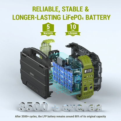 💥💯The latest model in 2025💥 Portable Power Station with Built-in Solar Panel